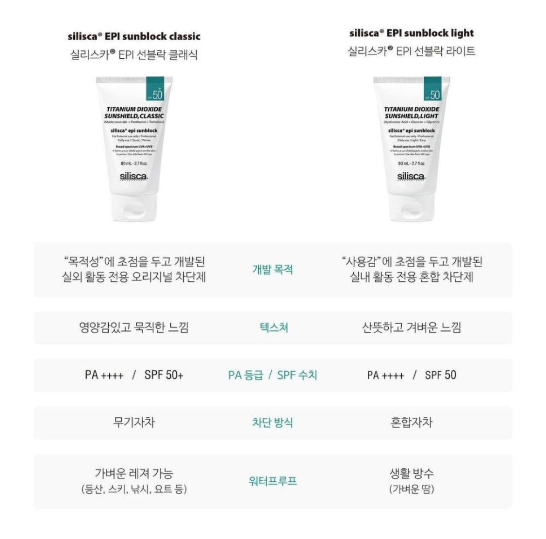 Silisca® Epi Sunblock Set – Classic + Light (80mL x 2)